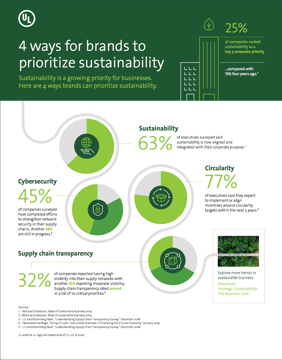 4 Ways for Brands to Prioritize Sustainability UL Solutions